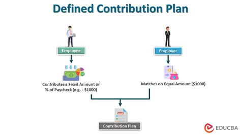 The Metal Box Contribution Plan (which was established by a 